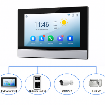 SentinelHome VisionLock X9 Security Suite